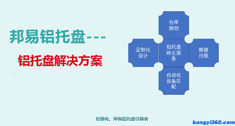 解決方案